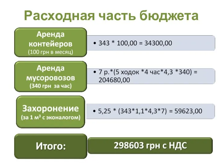 Расходная часть бюджета