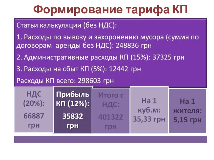 Формирование тарифа КП