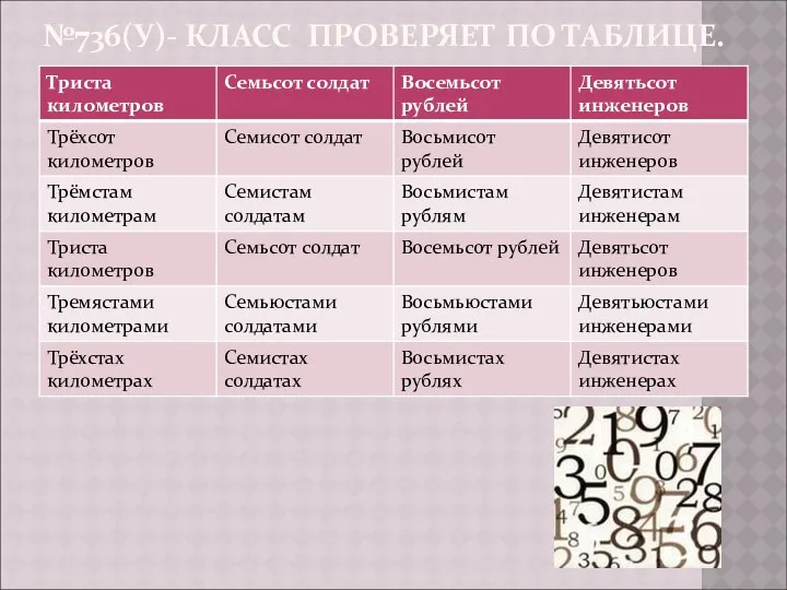 №736(У)- КЛАСС ПРОВЕРЯЕТ ПО ТАБЛИЦЕ.