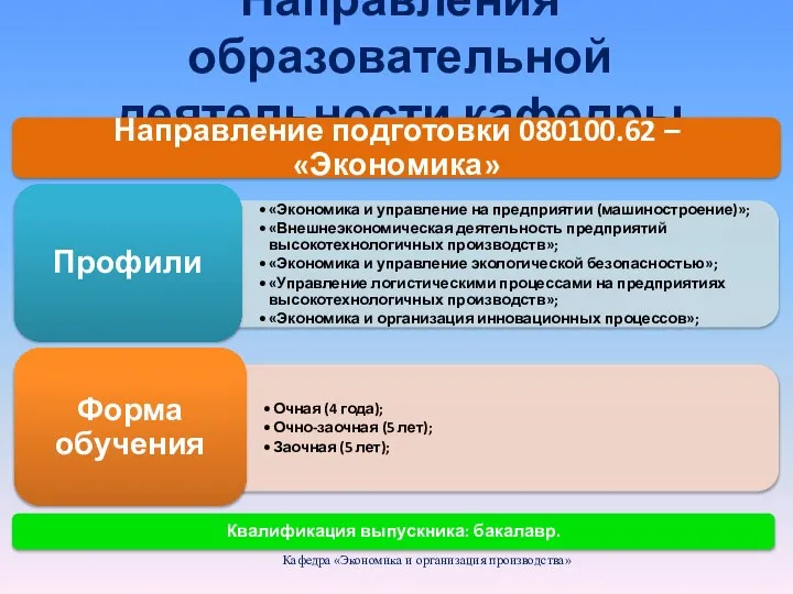 Направления образовательной деятельности кафедры Кафедра «Экономика и организация производства»