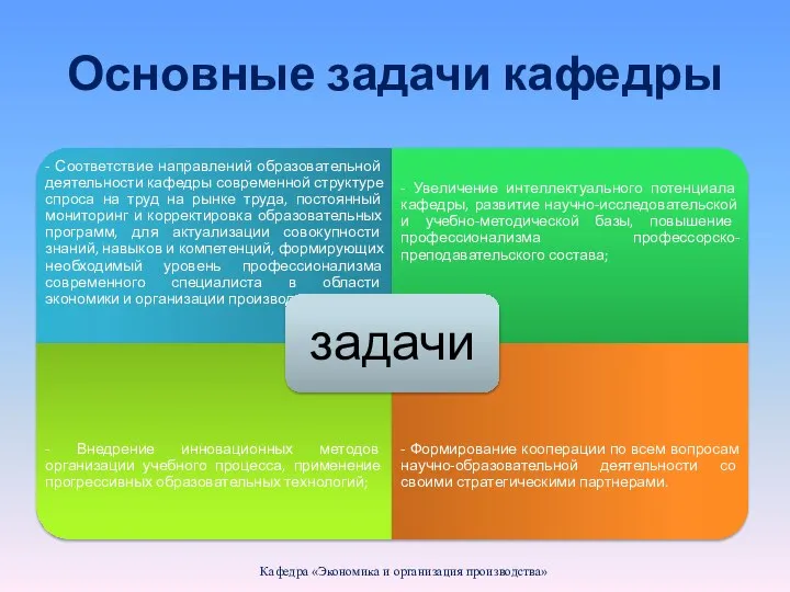 Основные задачи кафедры Кафедра «Экономика и организация производства»