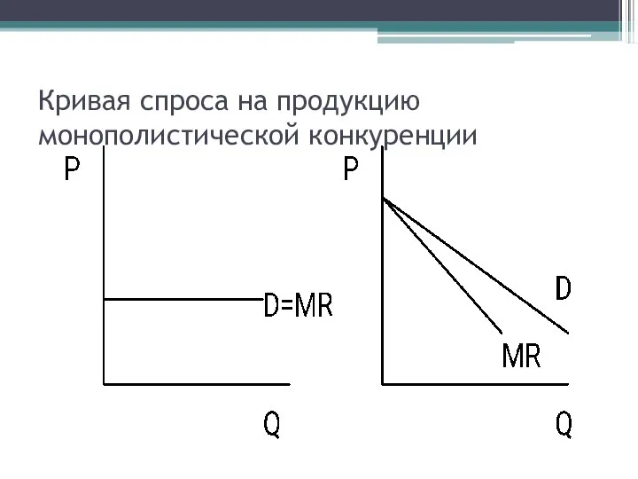 Кривая спроса на продукцию монополистической конкуренции