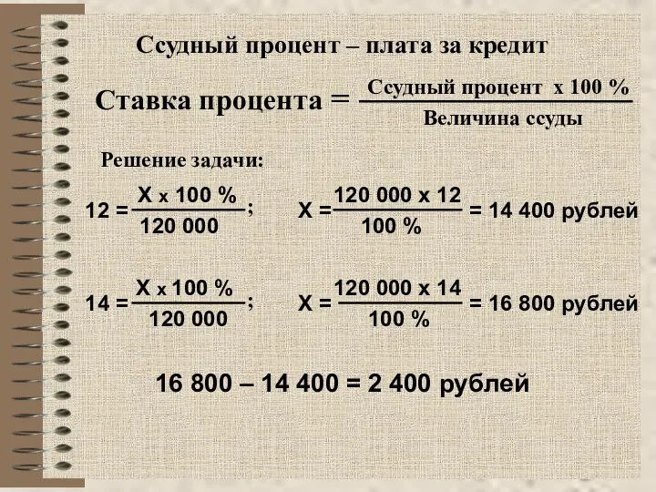 Ссудный процент – плата за кредит Ставка процента = Ссудный процент