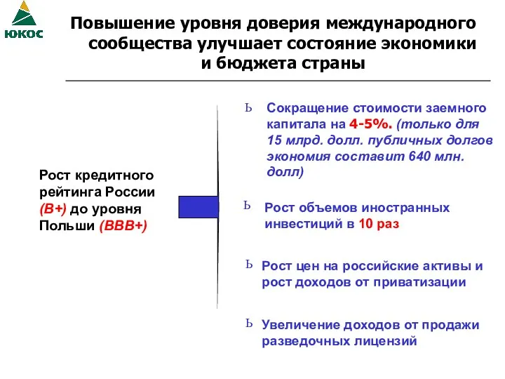 Повышение уровня доверия международного сообщества улучшает состояние экономики и бюджета страны