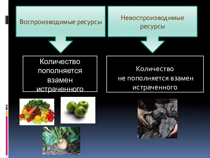 Количество пополняется взамен истраченного Количество не пополняется взамен истраченного