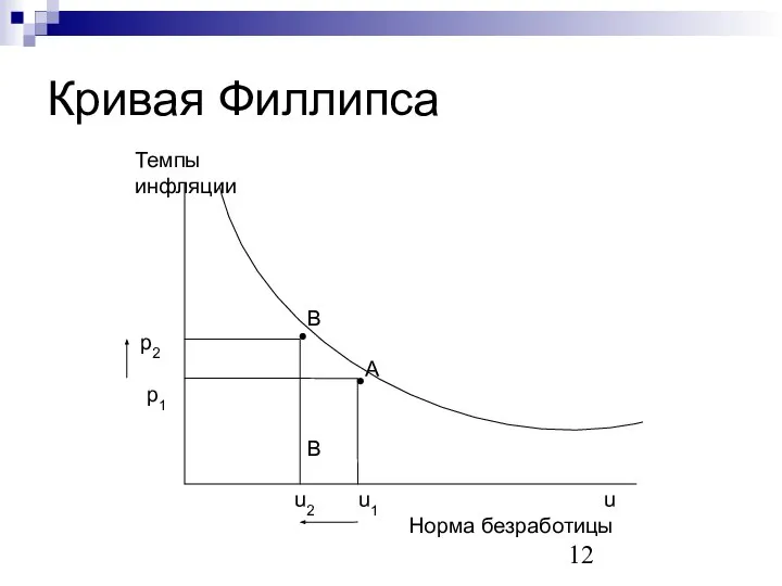 Кривая Филлипса