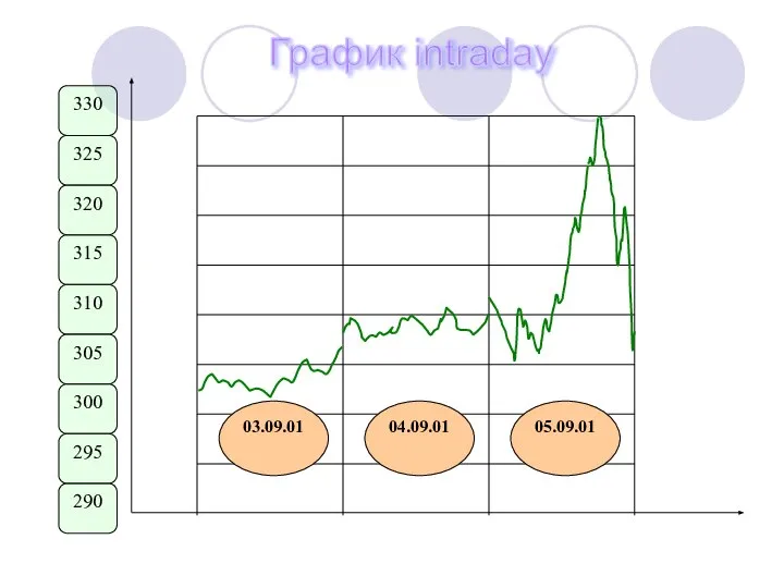 График intraday