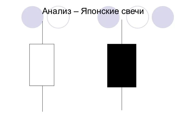 Анализ – Японские свечи