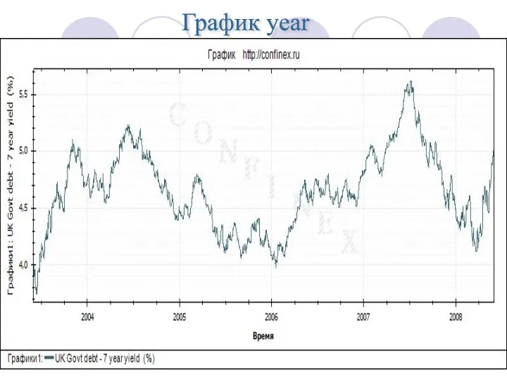 График year