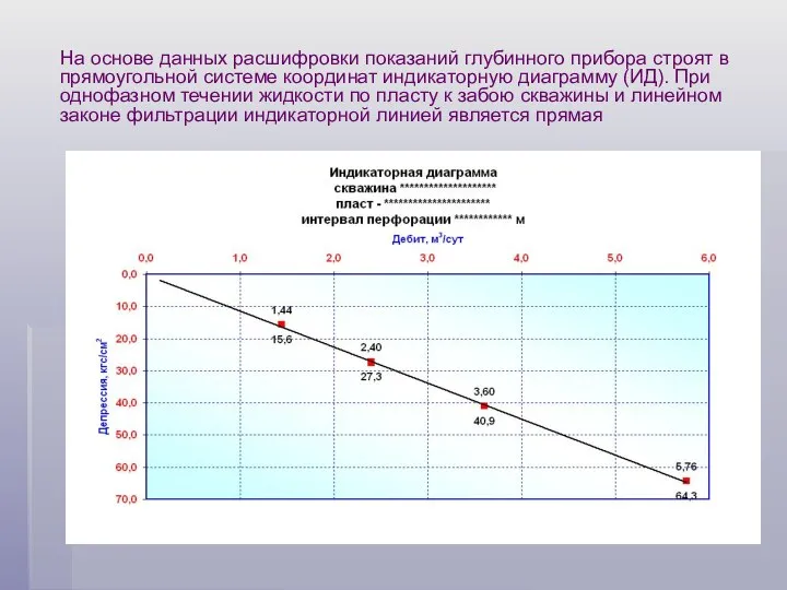 На основе данных расшифровки показаний глубинного прибора строят в прямоугольной системе