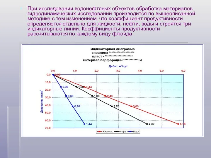 При исследовании водонефтяных объектов обработка материалов гидродинамических исследований производится по вышеописанной