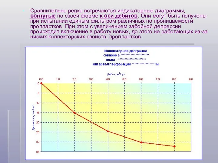 Сравнительно редко встречаются индикаторные диаграммы, вогнутые по своей форме к оси