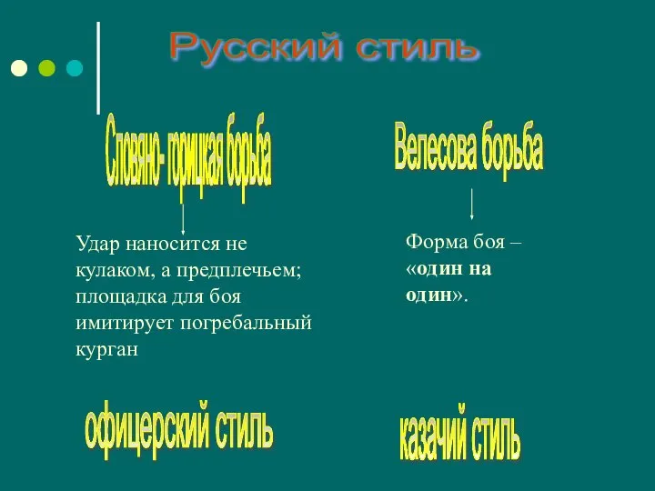 Русский стиль Словяно- горицкая борьба Велесова борьба казачий стиль офицерский стиль