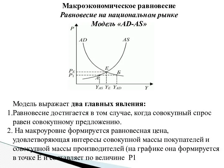 Макроэкономическое равновесие Равновесие на национальном рынке Модель «AD-AS» Модель выражает два