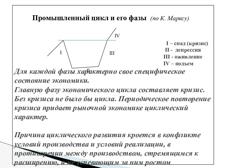 I – спад (кризис) II - депрессия III - оживление IV