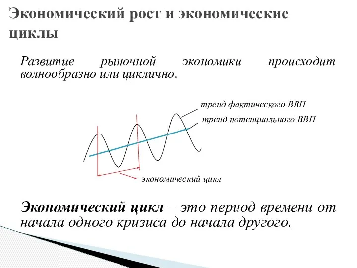 Развитие рыночной экономики происходит волнообразно или циклично. тренд фактического ВВП тренд