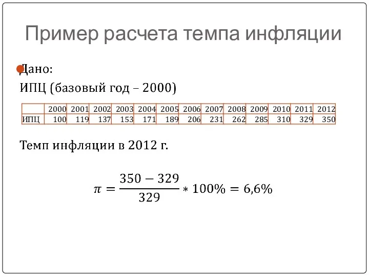 Пример расчета темпа инфляции