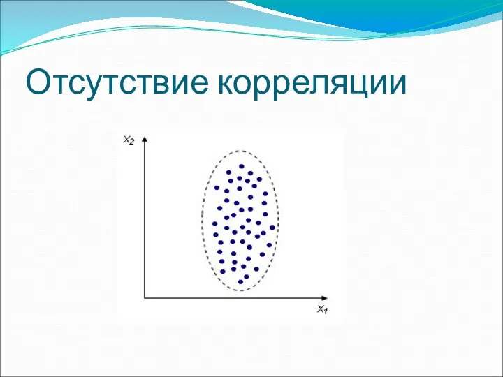 Отсутствие корреляции