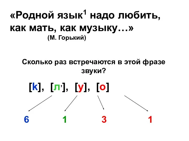 «Родной язык1 надо любить, как мать, как музыку…» (М. Горький) Сколько