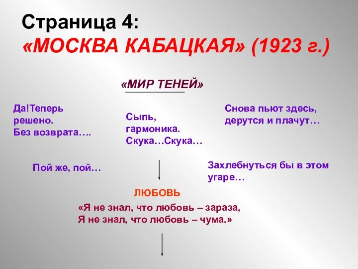 Страница 4: «МОСКВА КАБАЦКАЯ» (1923 г.) Да!Теперь решено. Без возврата…. Сыпь,