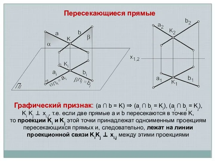 Пересекающиеся прямые Графический признак: (a ∩ b = K) ⇒ (ai