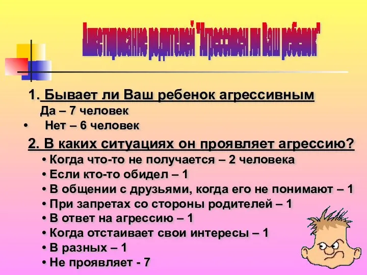 Анкетирование родителей "Агрессивен ли Ваш ребенок" Бывает ли Ваш ребенок агрессивным