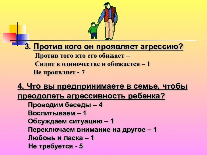 3. Против кого он проявляет агрессию? Против того кто его обижает