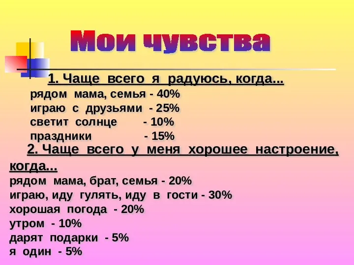 Мои чувства 1. Чаще всего я радуюсь, когда... рядом мама, семья