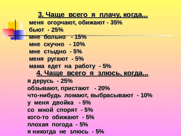 3. Чаще всего я плачу, когда... меня огорчают, обижают - 35%