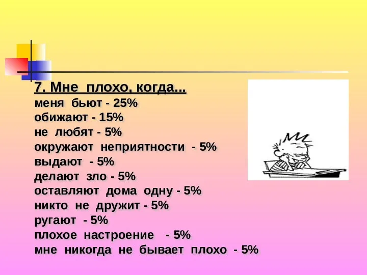 7. Мне плохо, когда... меня бьют - 25% обижают - 15%