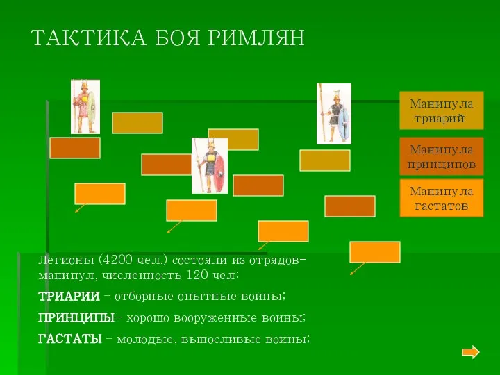 ТАКТИКА БОЯ РИМЛЯН Манипула триарий Манипула принципов Манипула гастатов Легионы (4200