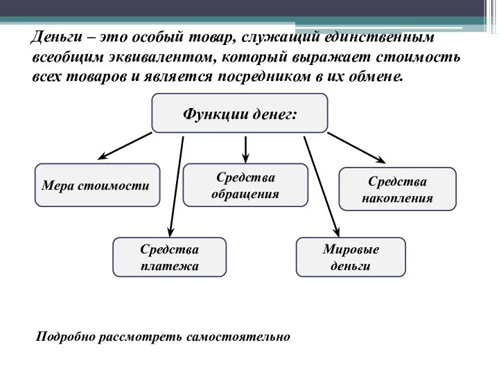 Деньги – это особый товар, служащий единственным всеобщим эквивалентом, который выражает