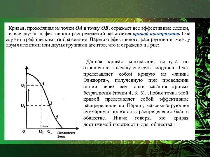 Кривая, проходящая из точки ОА в точку ОB, отражает все эффективные