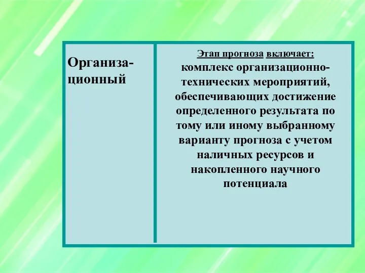 Организа- ционный Этап прогноза включает: комплекс организационно-технических мероприятий, обеспечивающих достижение определенного