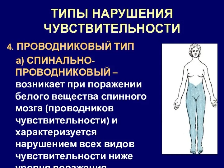 ТИПЫ НАРУШЕНИЯ ЧУВСТВИТЕЛЬНОСТИ 4. ПРОВОДНИКОВЫЙ ТИП а) СПИНАЛЬНО-ПРОВОДНИКОВЫЙ – возникает при