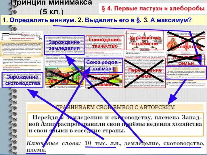 Принцип минимакса (5 кл.) 1. Определить миниум. 2. Выделить его в