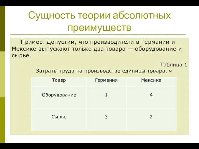 Сущность теории абсолютных преимуществ Пример. Допустим, что производители в Германии и