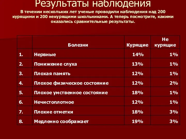 Результаты наблюдения В течении нескольких лет ученые проводили наблюдения над 200