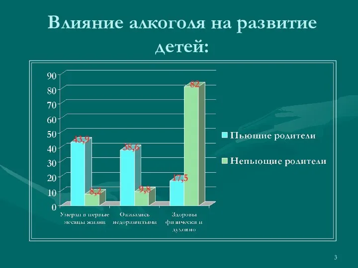 Влияние алкоголя на развитие детей: