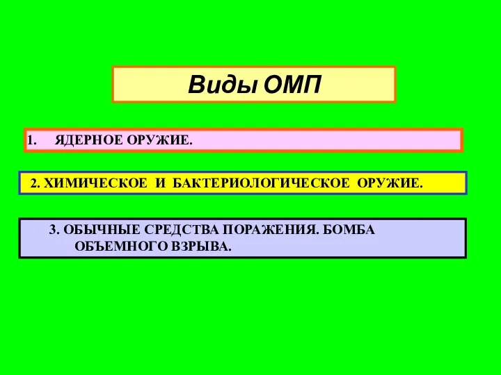 Виды ОМП ЯДЕРНОЕ ОРУЖИЕ. 2. ХИМИЧЕСКОЕ И БАКТЕРИОЛОГИЧЕСКОЕ ОРУЖИЕ. 3. ОБЫЧНЫЕ СРЕДСТВА ПОРАЖЕНИЯ. БОМБА ОБЪЕМНОГО ВЗРЫВА.