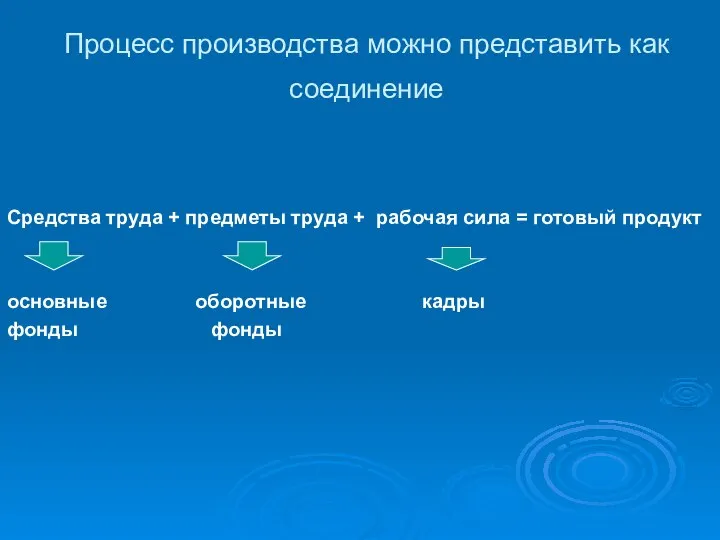 Процесс производства можно представить как соединение Средства труда + предметы труда