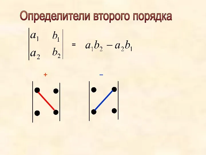 = Определители второго порядка + –