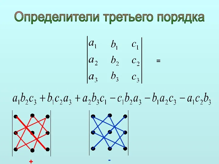 Определители третьего порядка = + -