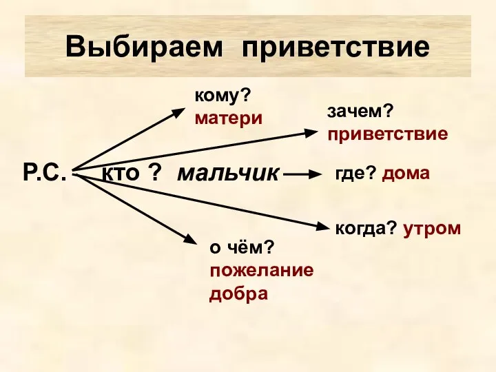 Выбираем приветствие Р.С. кто ? мальчик кому? матери зачем? приветствие где?