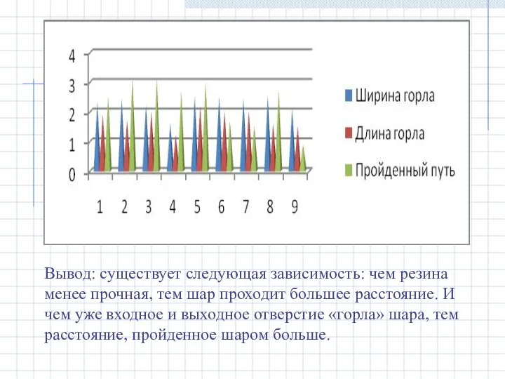 Вывод: существует следующая зависимость: чем резина менее прочная, тем шар проходит