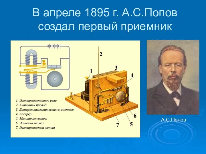 В апреле 1895 г. А.С.Попов создал первый приемник А.С.Попов