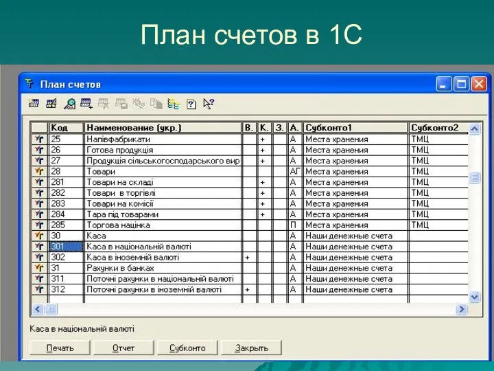 План счетов в 1С