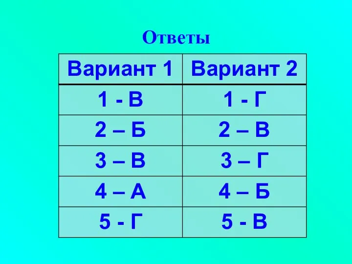 Ответы