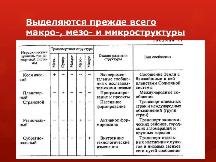 Выделяются прежде всего макро-, мезо- и микроструктуры