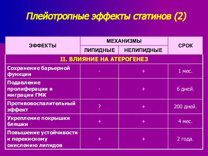 Плейотропные эффекты статинов (2)